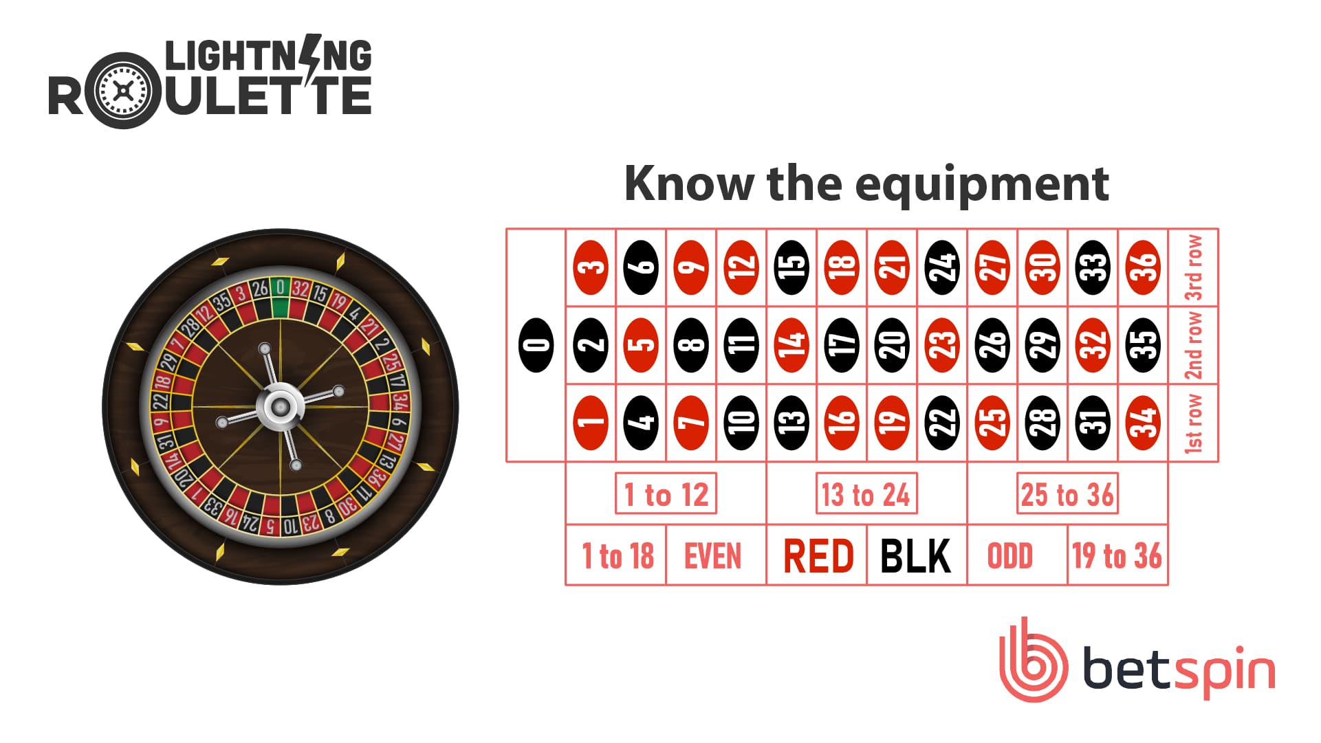 Win big with Lightning Roulette at 1Win