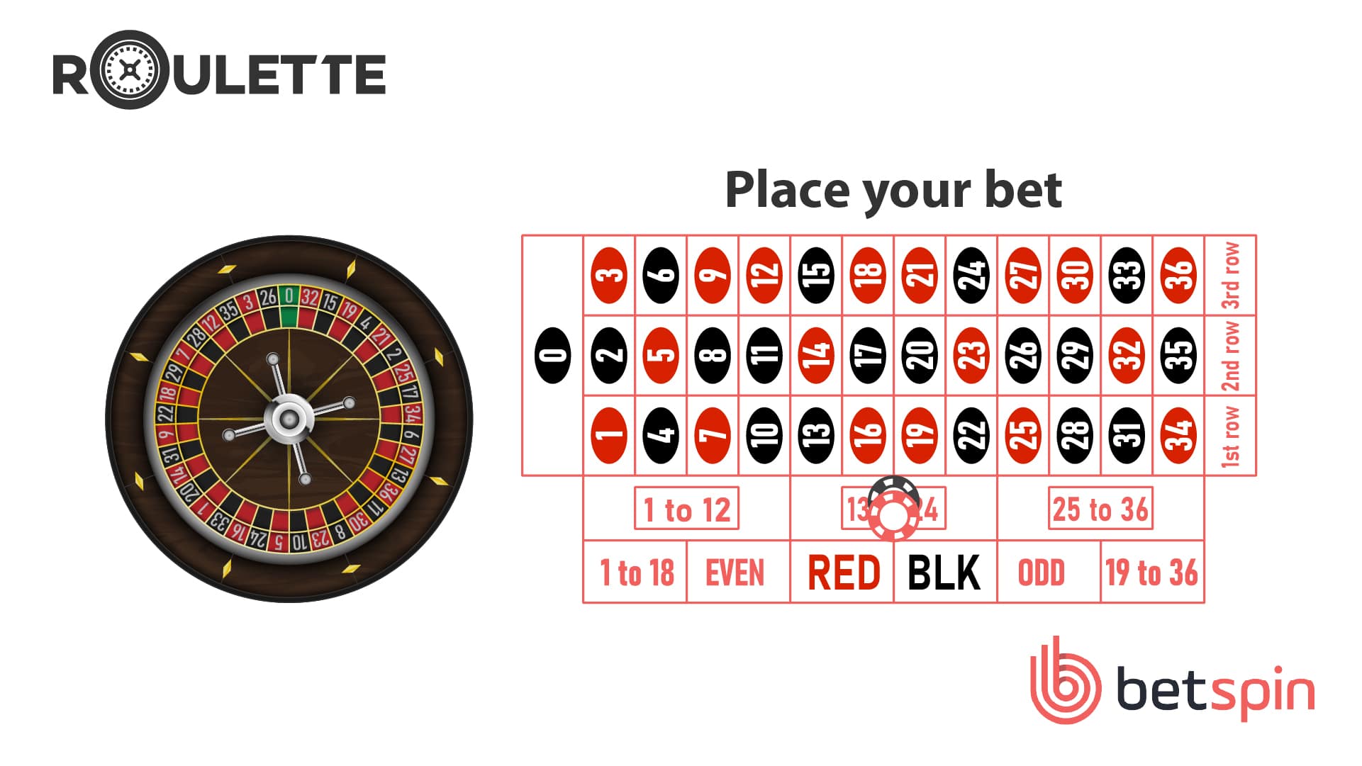 live roulette mobil