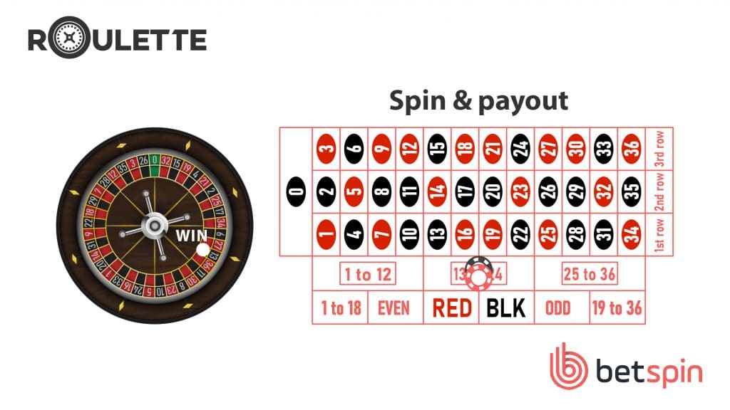 odd paid on roulette table