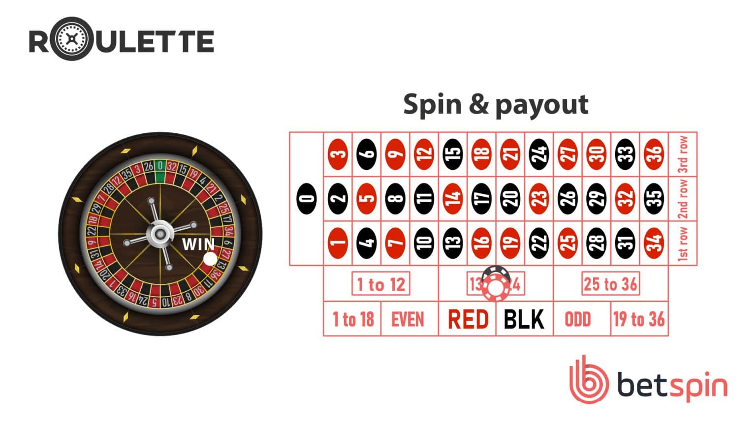 how ofter does virtual roulette pay ouut